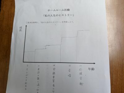 「私の人生ヒストリー」