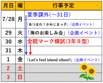 データ