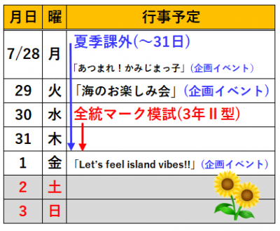 データ