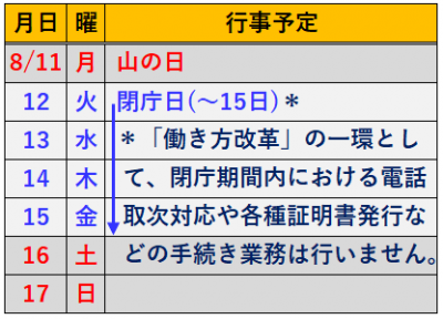 データ